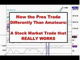 Pictures of How Stock Trading Works