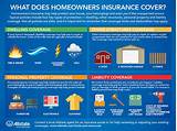 How Much Is Home Owners Insurance Photos