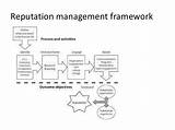 Photos of Reputational Risk Management Framework
