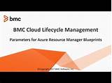 What Is Cloud Resource Management Images