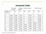 Photos of Table Of Control Chart Constants E Cel