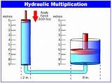 Hydraulic Pump Losing Pressure Images