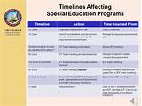 Images of Timeline For Special Education