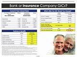 Life Insurance Company Rates Pictures