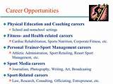 Pictures of Career Opportunities In Rehabilitation Science