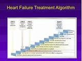 Photos of Congestive Heart Failure Treatment Guidelines