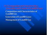 Landfill Gas Composition Pictures