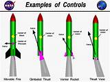 Bottle Rocket Design Nasa Photos