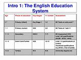 Images of British School System