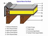 Photos of Flat Roof Plywood Thickness