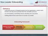 Photos of Onboarding Plan For New Managers
