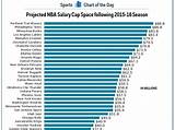 Pictures of Average D League Salary