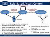 Photos of Role Based Access Control Policy E Ample