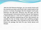 Dish Network Cheapest Package Photos
