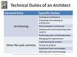 Pictures of Software Architect Responsibilities