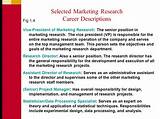 Marketing Research Data Sets Photos