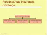 What Is Auto Liability Insurance Coverage Photos