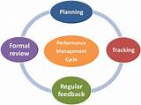 The Performance Review Cycle