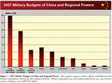 Photos of China Military Power