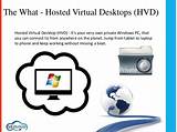 Pictures of Hosted Virtual Desktop