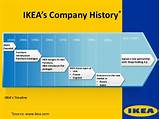 Images of Ikea Company
