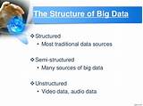 Pictures of Three Characteristics Of Big Data