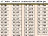 Images of Gold Price 18 Karat Today