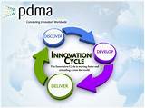 Images of What Is Global Innovation Management