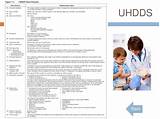 Uniform Hospital Discharge Data Set Photos