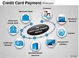 Images of Credit Card Payment Policy
