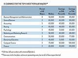 Pictures of Medical Fields Of Study List