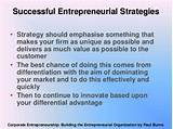 Entrepreneurial Marketing Strategies Photos