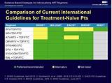 Images of Current Hiv Treatment Guidelines