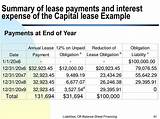 Capital Lease Payments
