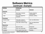 Software Development Quality Metrics Photos