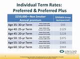 What Is The Cost Of Term Life Insurance Pictures