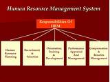 Compensation And Benefits In Human Resource Management