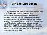 Photos of Medical Menopause Side Effects