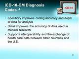 Medical Diagnosis Codes Icd 10 Images