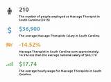 Massage Therapy Schools In South Carolina Photos