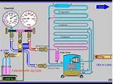 Photos of Refrigerator Gas Charging Procedure