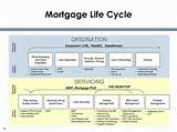 Photos of Mortgage Servicing Data