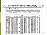 Pictures of Treasury Bond Quotes