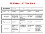 Images of Action Plan To Improve Team Performance