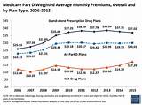 Images of Medicare Part D Specialty Pharmacy