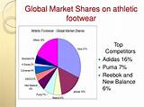 Nike And Adidas Market Share Pictures