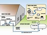 Propane Heating System Images