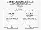 One Minute Manager Monkey Summary Photos