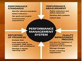 Pictures of Performance Targets In Performance Management