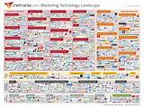 Pictures of Big Data Technology Companies